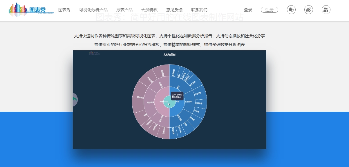 图表秀 -在线图表制作网站